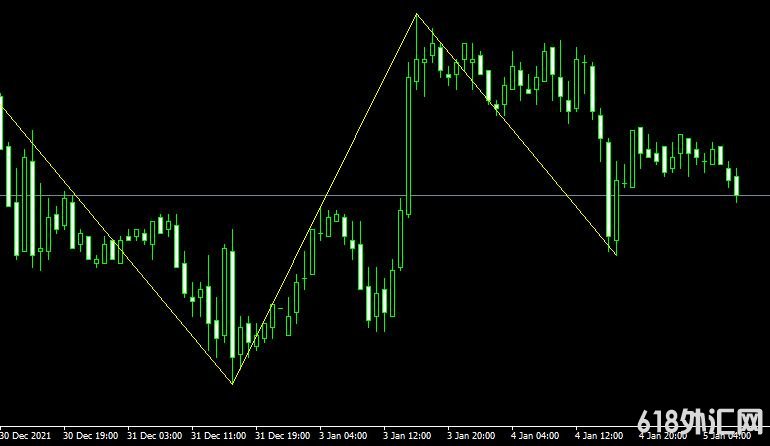 MT4ƽ̨ZZ_Ensign_Fibo Metatrader Indicator���ָ������