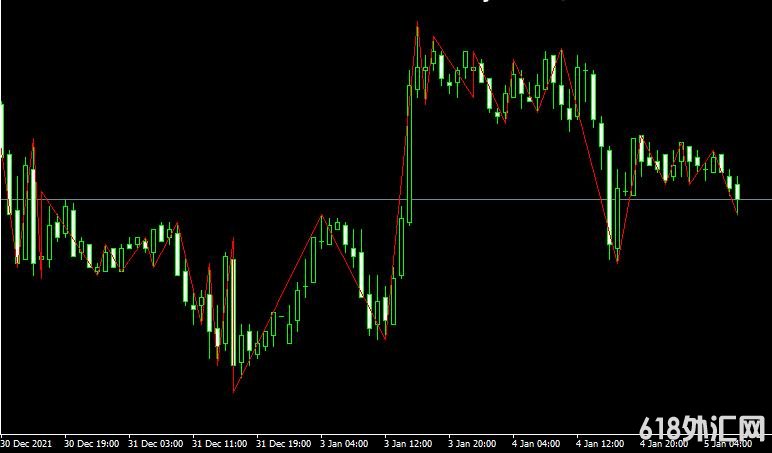 MT4ƽ̨zigzag db Metatrader Indicator���ָ������