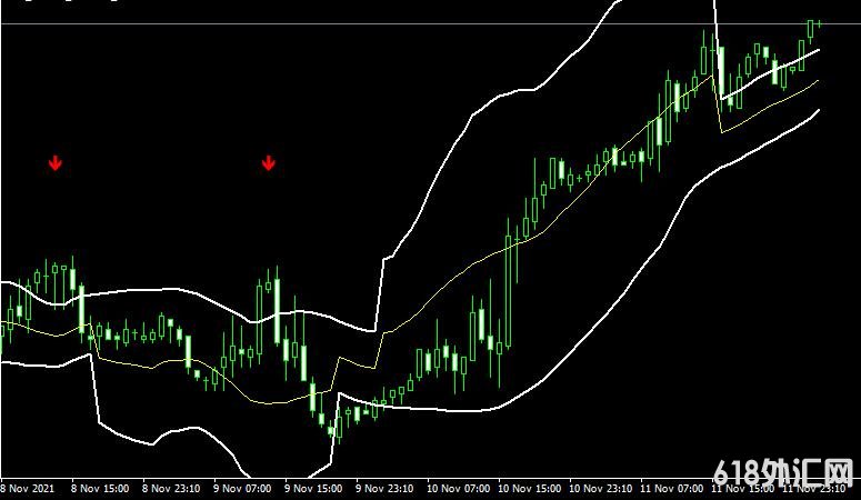 MT4ƽ̨MA Bbands Indicatorָ