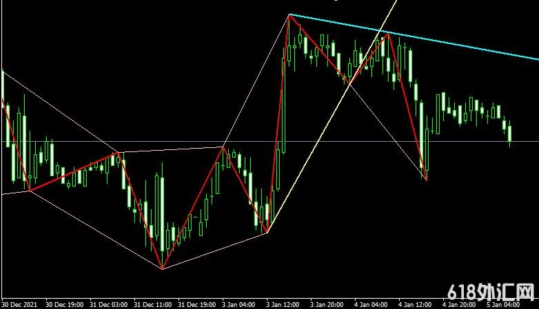 MT4ƽ̨ZigZag_ws_Chanel_R Metatrader Indicator���ָ������