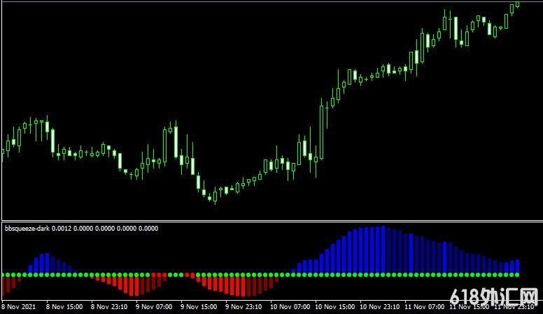 MT4ƽ̨BBSqueeze Dark indicatorָ