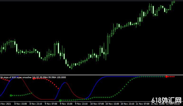 MT4ƽ̨BB Stops RSI Super Smooth Indicatorָ