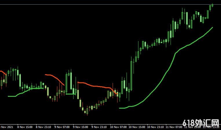 MT4ƽ̨BB Stops (new format) V1.2 indicatorָ