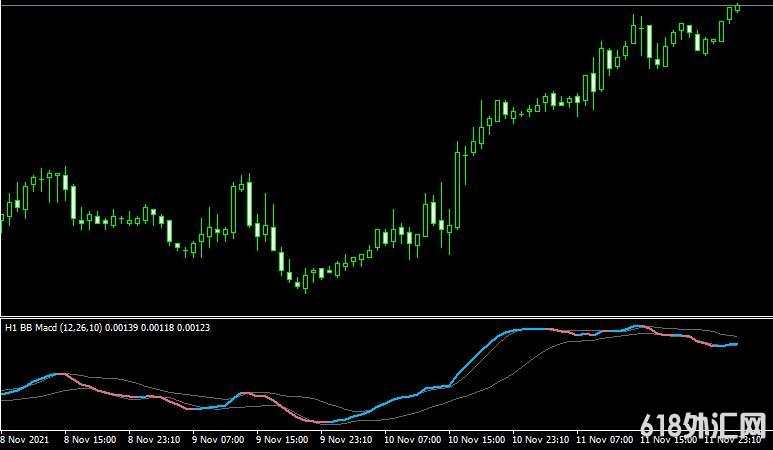 MT4ƽ̨BB MACD NRP with Alertsָ