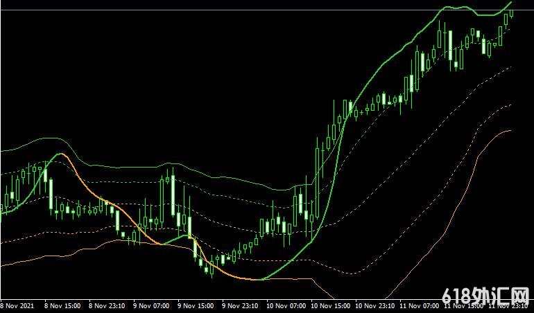 MT4ƽ̨Stochastic of t3 on bollinger mtfָ