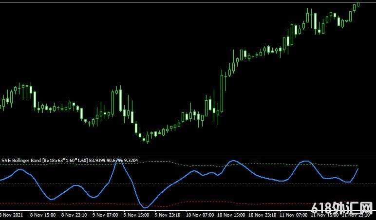MT4ƽ̨Sve bollinger band���ָ������