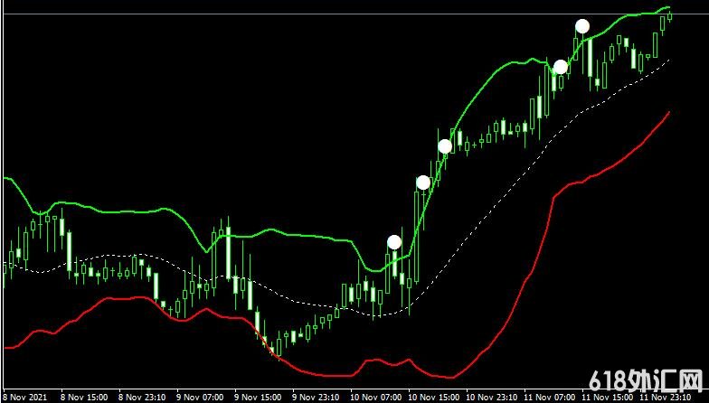 MT4ƽ̨Fiji bb alert indicator���ָ������