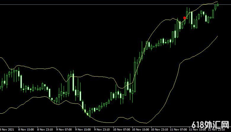 MT4ƽ̨Rsi vs bollinger bands���ָ������