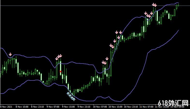 MT4ƽ̨Bollinger toucher aa indicator���ָ������