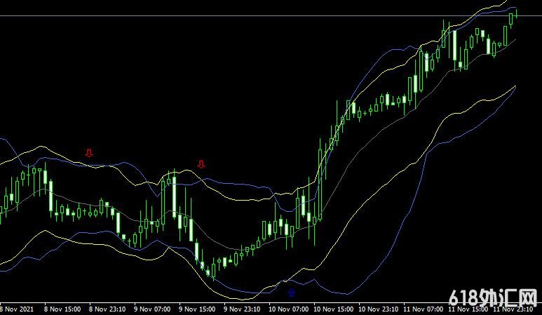 MT4ƽ̨Bollinger starc bands signals���ָ������