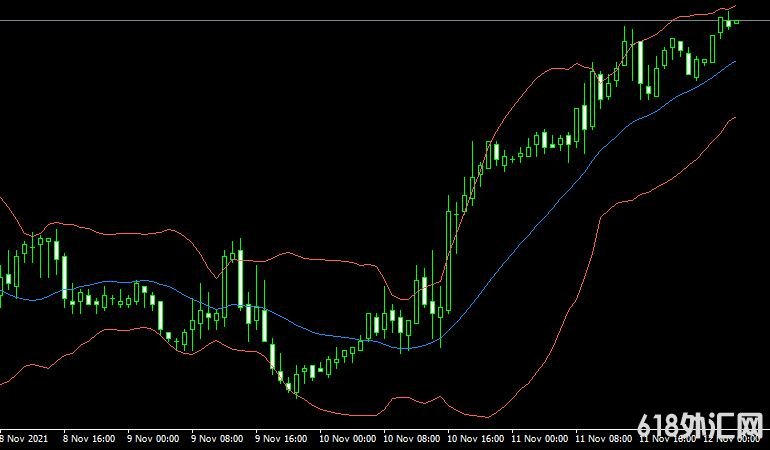 MT4ƽ̨Bollinger bands mtf���ָ������