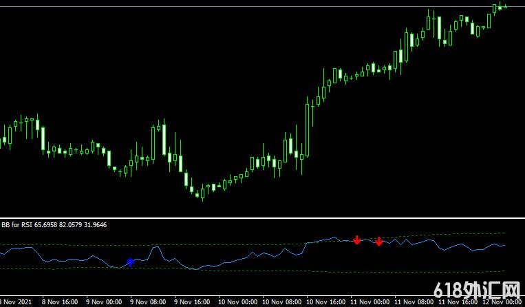 MT4ƽ̨Bbands for rsi indicator���ָ������