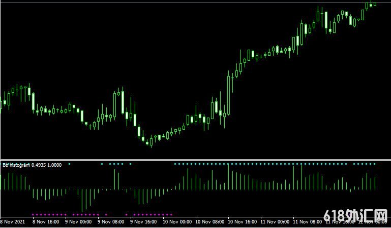 MT4ƽ̨Bb histogram indicator���ָ������