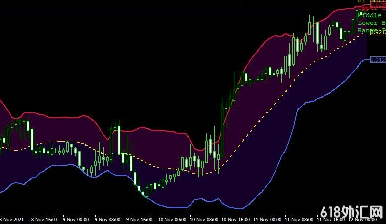 MT4ƽ̨Bb buy sell zone indicator���ָ������