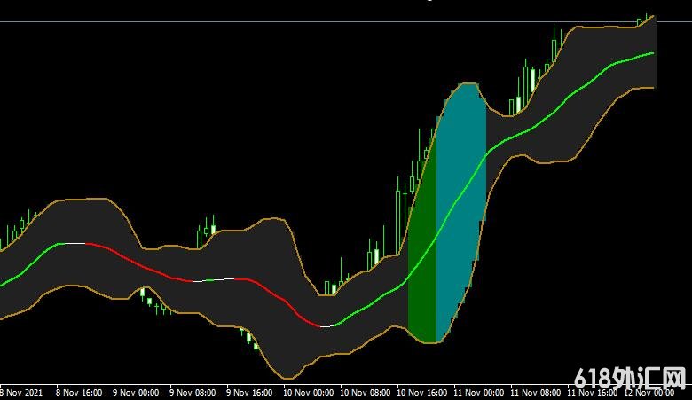 MT4ƽ̨Bb analyzer indicator���ָ������