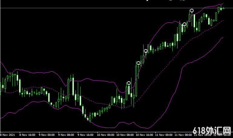 MT4ƽ̨bb div indicator���ָ������