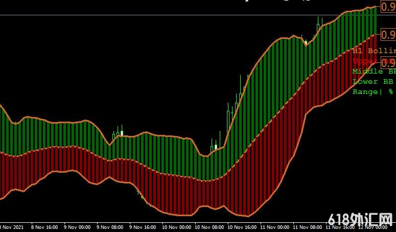 MT4ƽ̨advanced bollinger bands���ָ������