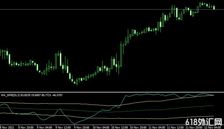 MT4ƽ̨VininI_BB_MA_WPR5v1n forex mt4 indicator free download���ָ������