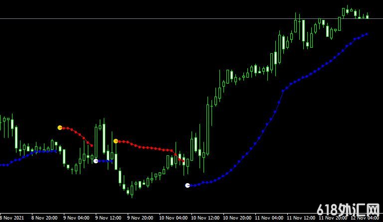 MT4平台Bollinger Bands Stop v2 indicator外汇指标下载