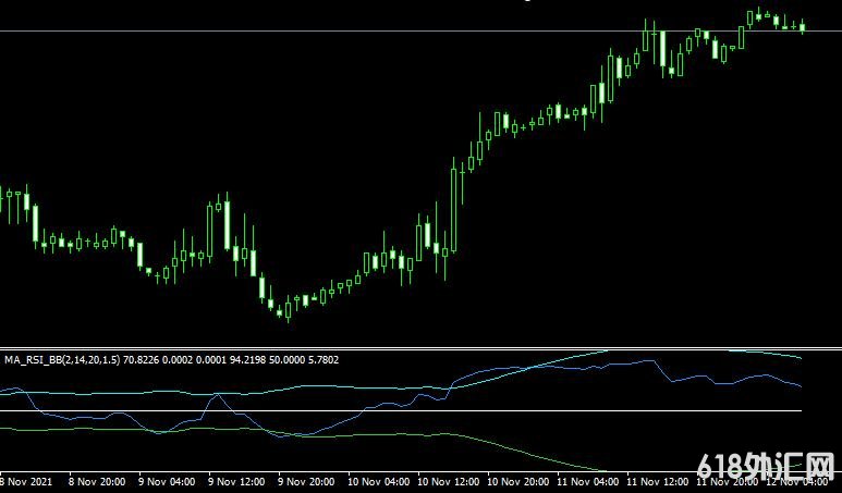MT4ƽ̨���ִ�MA RSI BB indicator���ָ������