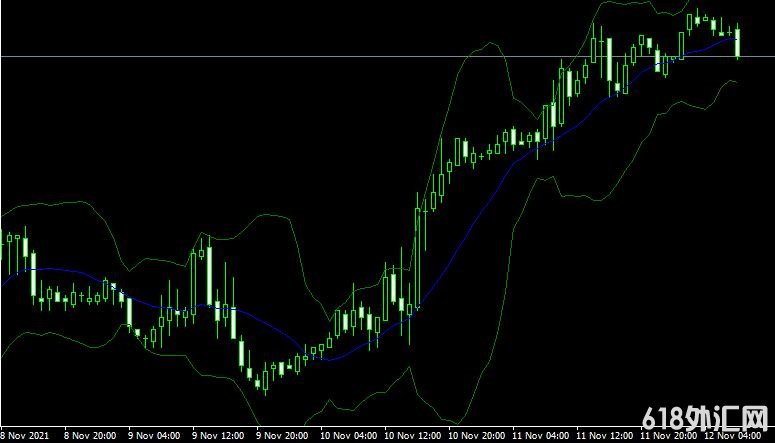 MT4平台BB with Fractdev forex mt4 indicator free download外汇指标下载