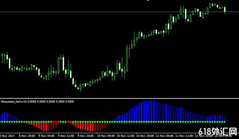MT4ƽ̨bbsqueeze darkw1b forex mt4 indicator free download���ָ������