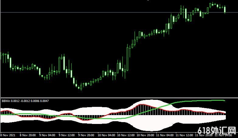 MT4ƽ̨BB Win forex mt4 indicator free download���ָ������