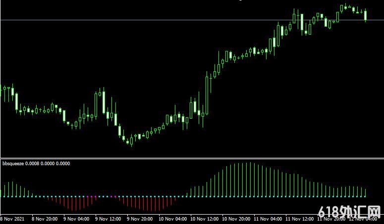 MT4ƽ̨bb squeeze forex mt4 indicator free download���ָ������