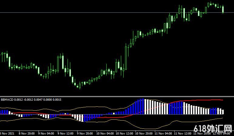 MT4ƽ̨BB MACD forex mt4 indicator free download���ָ������