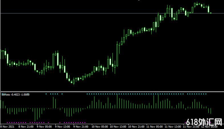 MT4ƽ̨bbhisto forex mt4 indicator free download���ָ������