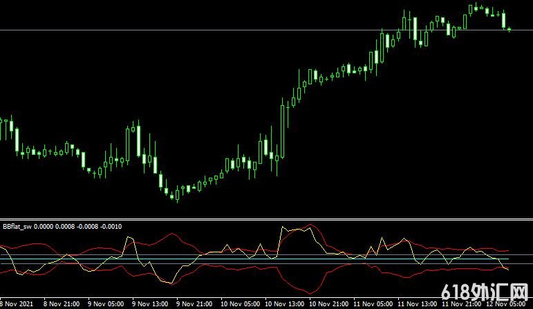MT4ƽ̨BBflat_sw forex mt4 indicator free download���ָ������