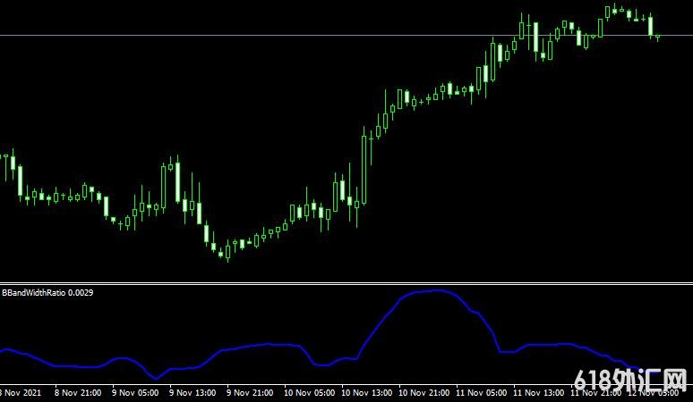 MT4ƽ̨BBand Width Ratio forex mt4 indicator free download���ָ������