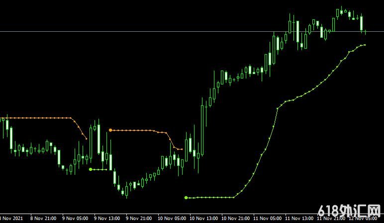MT4ƽ̨BBands forex mt4 indicator free download���ָ������