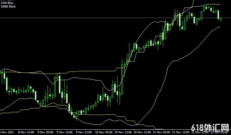 MT4ƽ̨BB_Support_Up forex mt4 indicator free download���ָ������