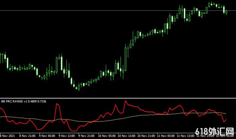 MT4ƽ̨BB_PRC-1 forex mt4 indicator free download���ָ������
