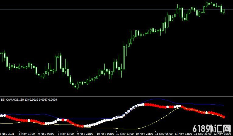 MT4ƽ̨bb osma forex mt4 indicator free download���ָ������