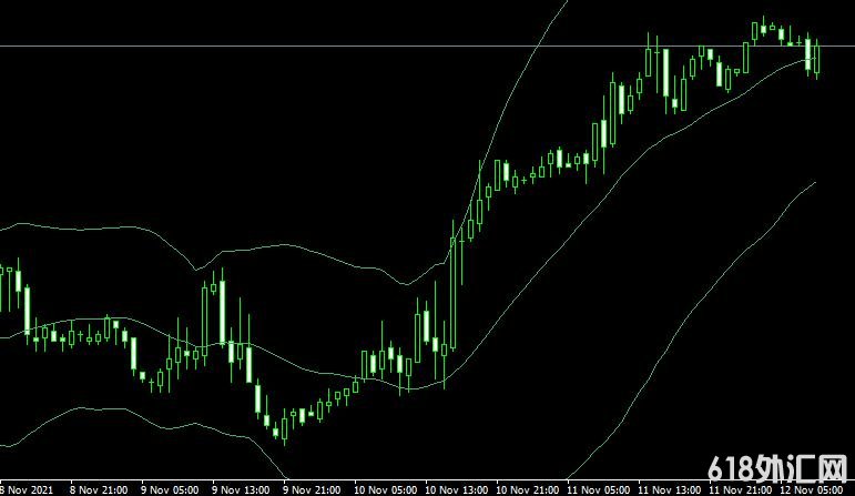 MT4ƽ̨BB HL forex mt4 indicator free download���ָ������