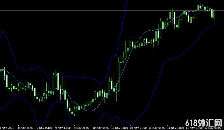 MT4ƽ̨Bands LSMA forex mt4 indicator free download���ָ������
