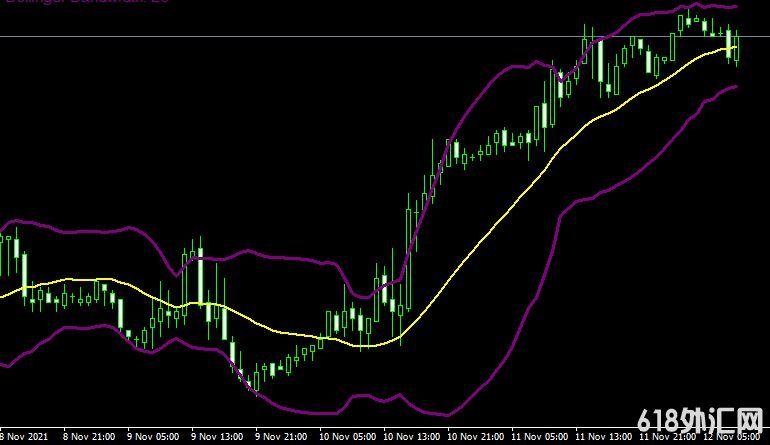 MT4ƽ̨BandsBandwidth2 forex mt4 indicator free download���ָ������