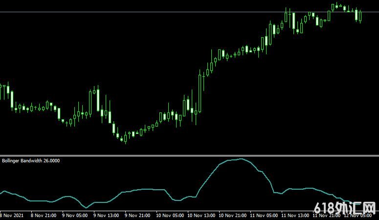 MT4ƽ̨Bands Band width forex mt4 indicator free download���ָ������