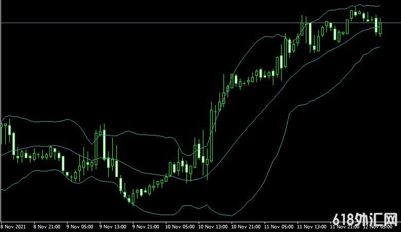 MT4ƽ̨Bands forex mt4 indicator free download���ָ������