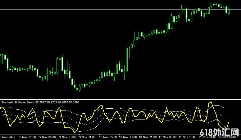 MT4ƽ̨Stochastic+Bollinger+Bands2 Metatrader Mt4 Indicator���ָ������