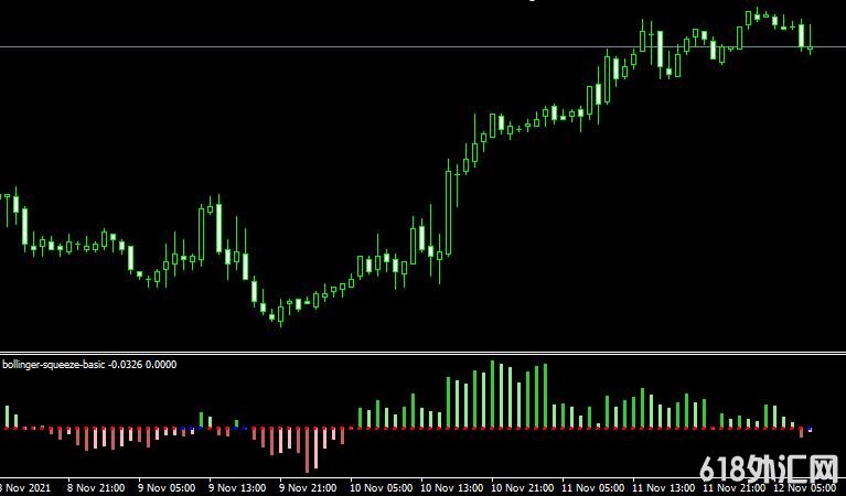 MT4ƽ̨bollinger-squeeze-basic Metatrader Mt4 Indicator���ָ������
