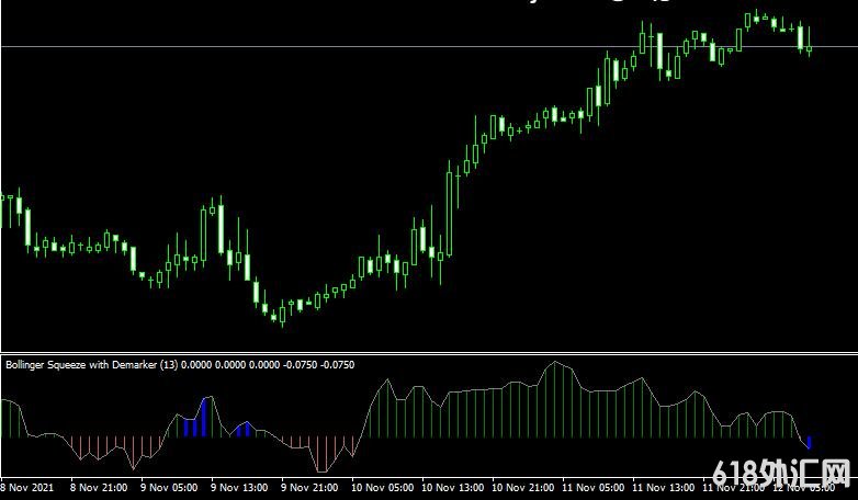 MT4ƽ̨bollinger-squeeze-advanced Metatrader Mt4 Indicator���ָ������