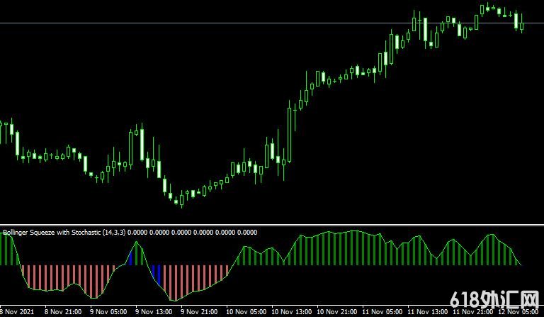 MT4ƽ̨BollingerSqueeze Metatrader Mt4 Indicator���ָ������