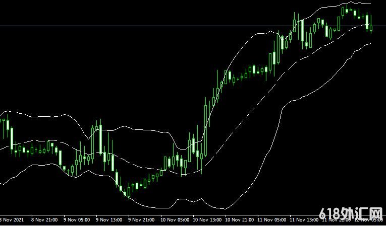 MT4ƽ̨Bollinger Bands Metatrader Mt4 Indicator���ָ������