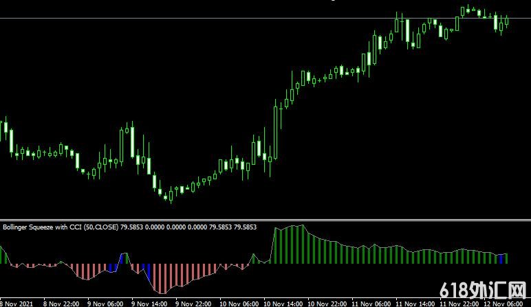 MT4ƽ̨Bollinger Squeeze v8 Metatrader Mt4 Indicator���ָ������