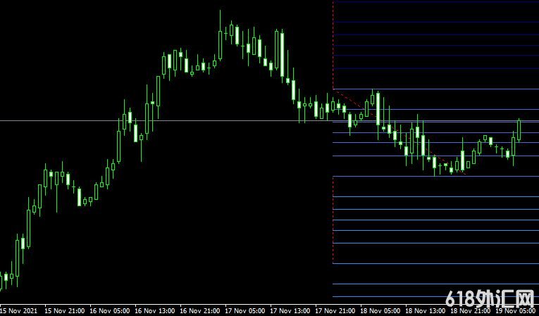<font color='#990000'>���ָ��쳲�����MT4ƽ̨Spud Fibo indicator����</font>