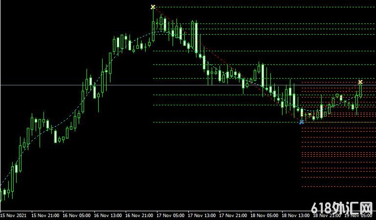 <font color='#990000'>���ָ��MT4ƽ̨쳲�����gefiboplug indicator����</font>