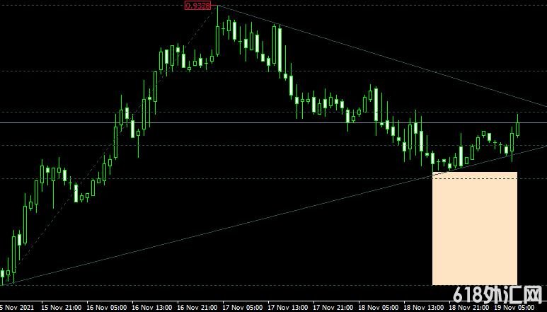 <font color='#990000'>���ָ��MT4ƽ̨쳲�����quickfib indicator����</font>